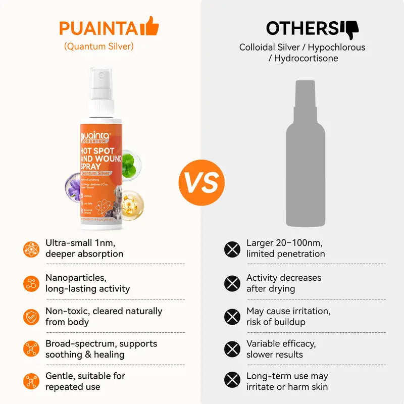Spray Puainta® para zonas irritadas em cães e gatos