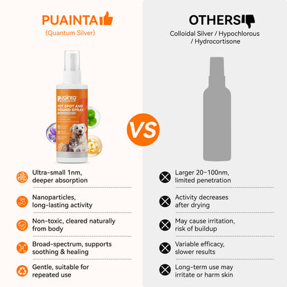 Puainta® Hot Spot Spray for Dogs & Cats, Upgraded Quantum Silver Skin Spray for Cat & Dog Skin Care