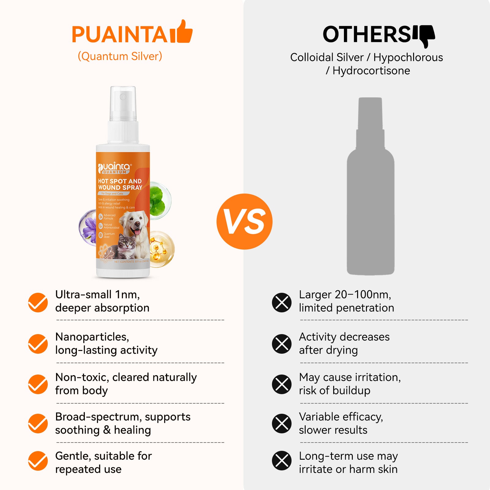 Puainta hot spot spray product comparison for dogs and cats