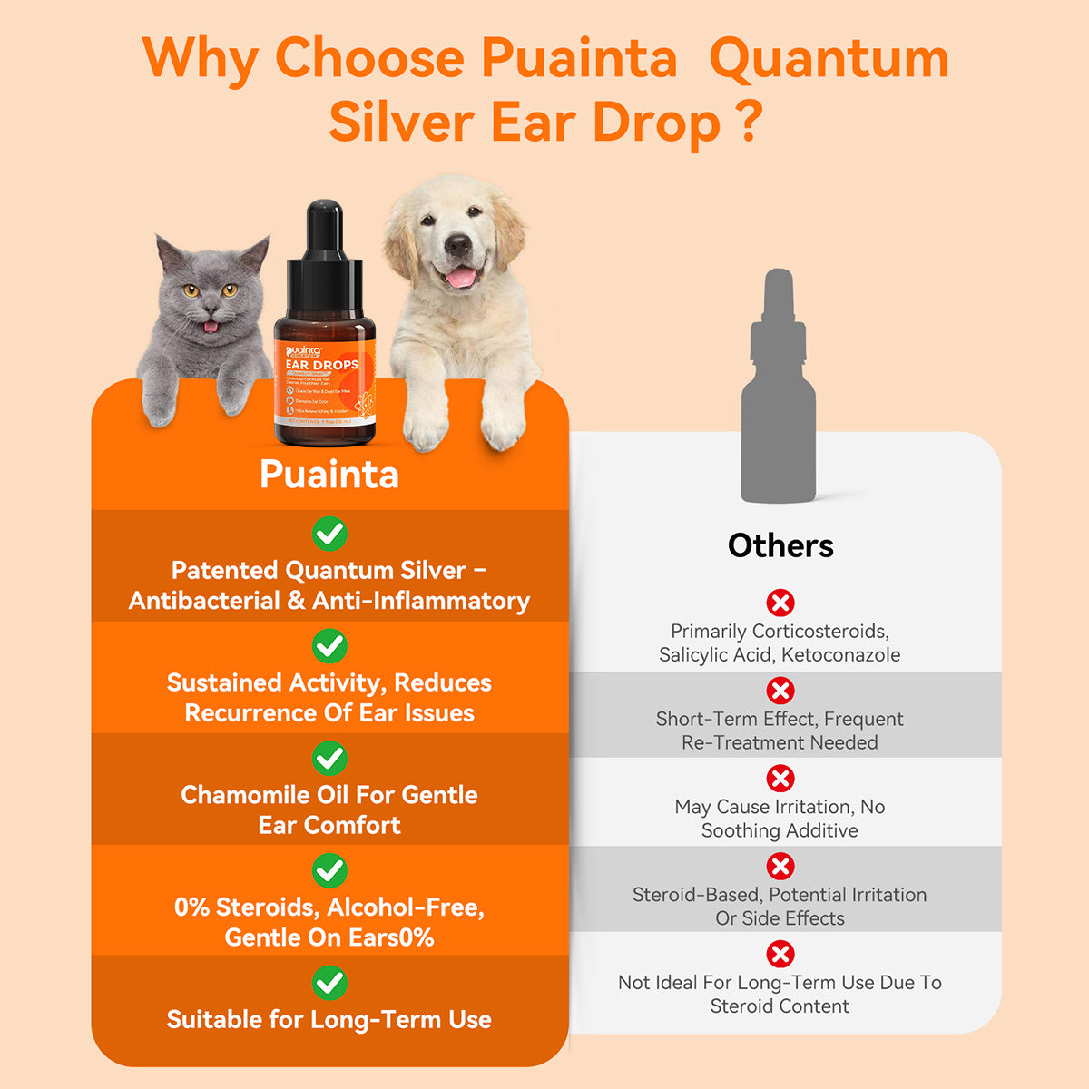 Puainta Quantum Silver Ear Drops product comparison for dogs and cats